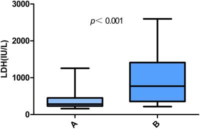 Clinical features and risk factors of liver injury in patients with Chlamydia psittaci pneumonia- a retrospective analysis